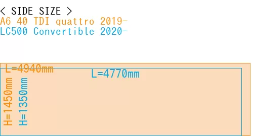 #A6 40 TDI quattro 2019- + LC500 Convertible 2020-